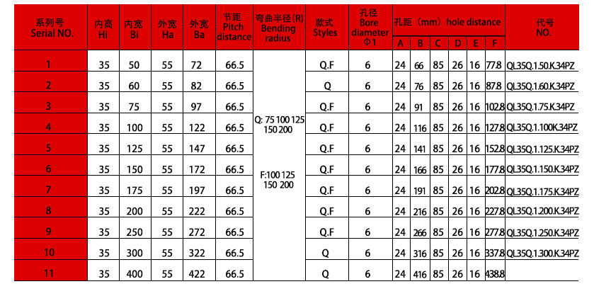 35系列强力型拖链规格表