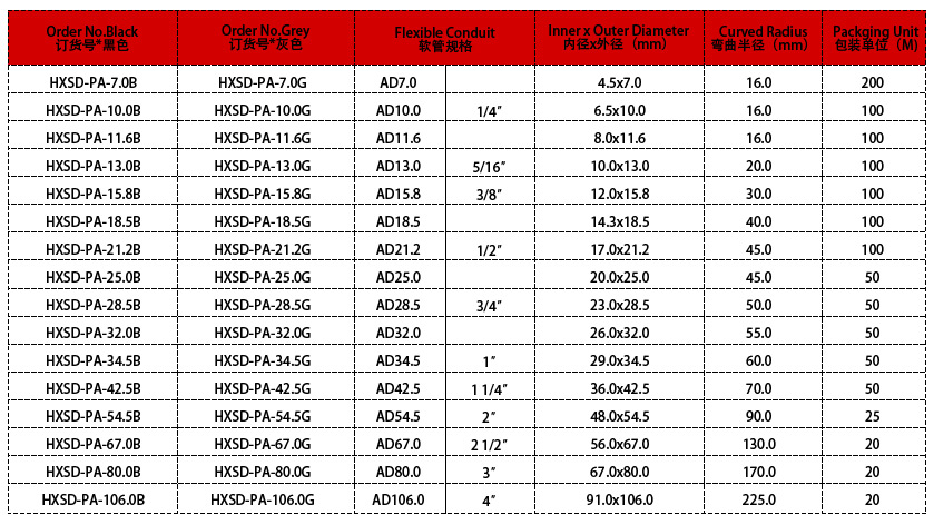 PA波纹管规格表